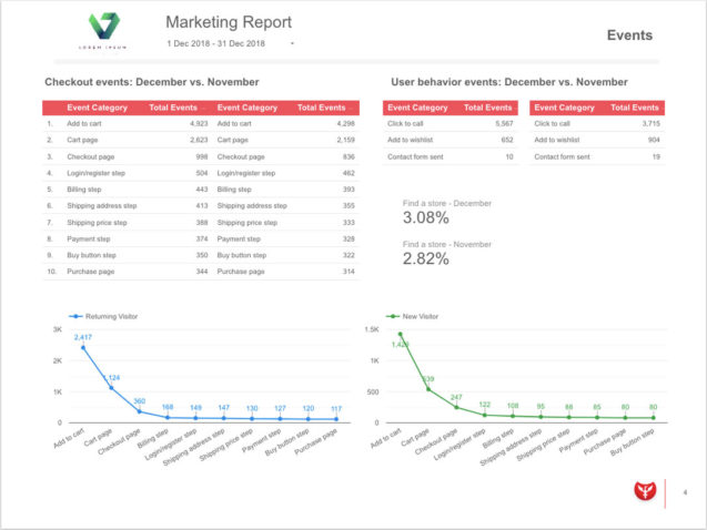 Marketing reports: webshop events