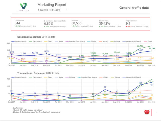 General traffic data