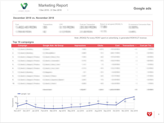 Marketing report - Google Ads